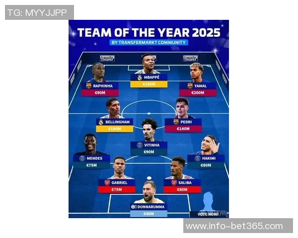 巴黎巴萨身价最高11人阵容解析亚马尔领衔K77佩德里闪耀其中 巴黎巴萨身价最高11人阵容解析亚马尔领衔K77佩德里闪耀其中