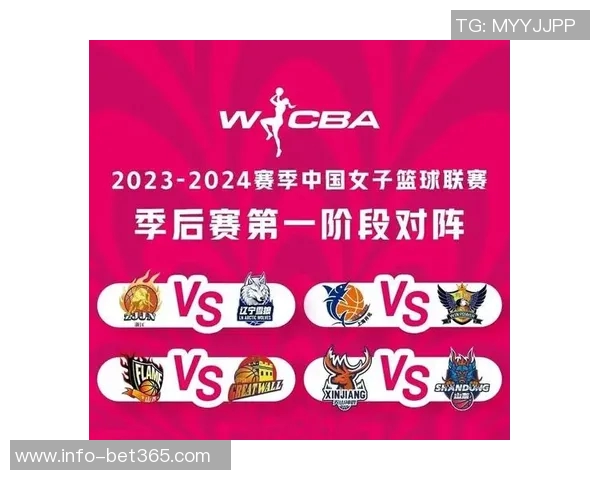 WCBA联赛季前赛即将开启11月24日至26日在云南楚雄元谋县激情上演 WCBA联赛季前赛即将开启11月24日至26日在云南楚雄元谋县激情上演